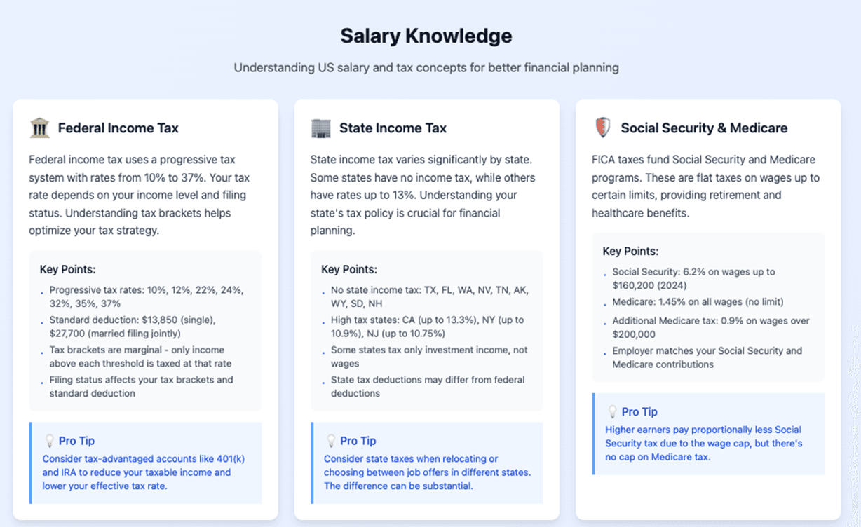 Calculate Pension Contributions with Salary Sacrifice UK