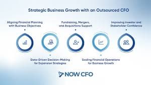 Trusted Fractional CFO Near Me | Financial Strategy &amp; Business Growth