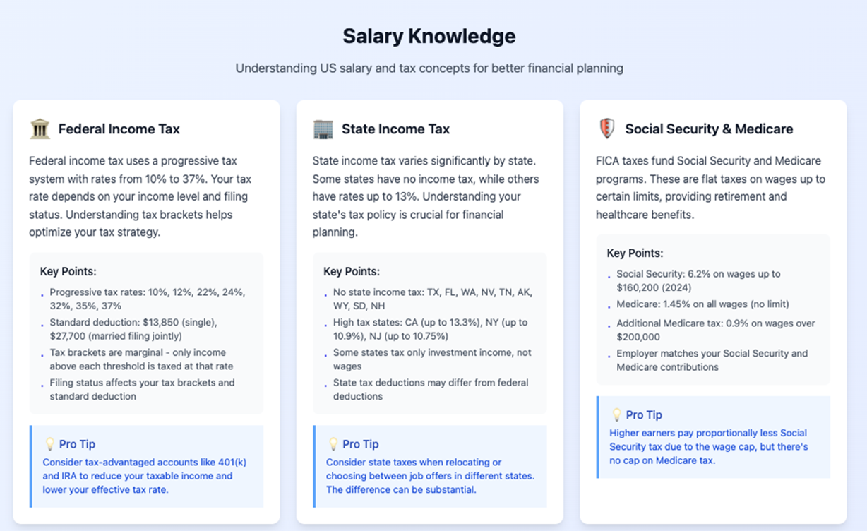 Calculate Pension Contributions with Salary Sacrifice UK