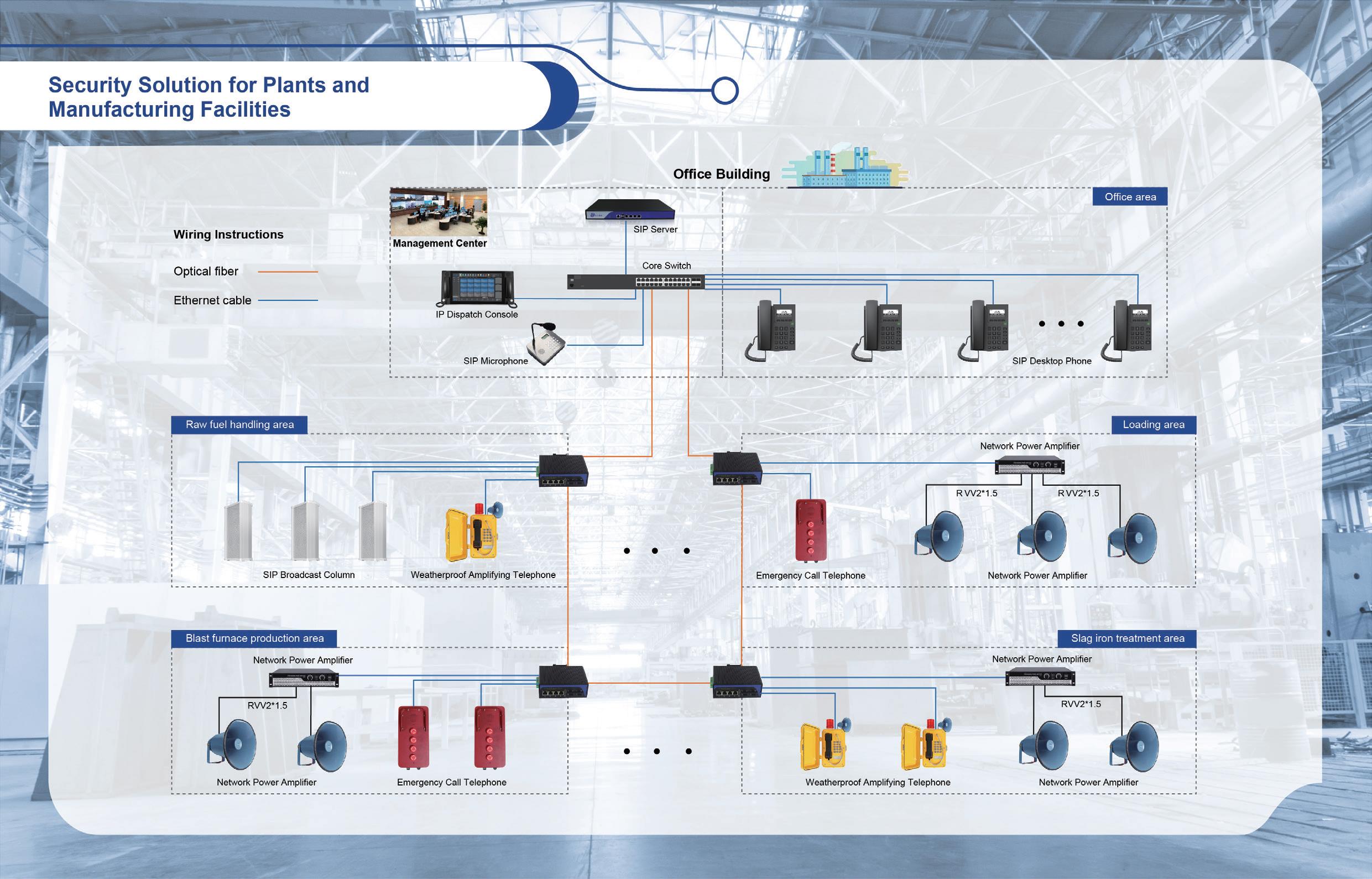 Enhancing Communication with Plants & Manufacturing Facilities Intercom System: Best Practices and Solutions