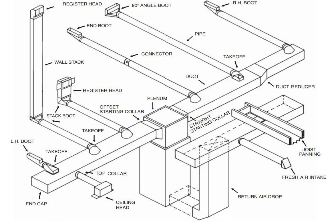 MASTERING HVAC SYSTEM DUCT DESIGN FOR MAXIMUM EFFICIENCY